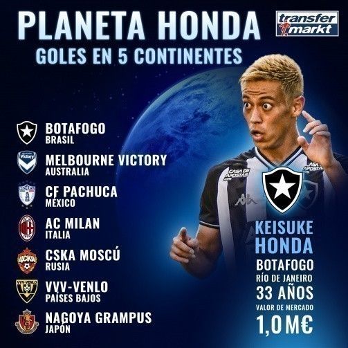 Keisuke Honda, el ‘Samurái’ extendió su imperio en cinco continentes diferentes