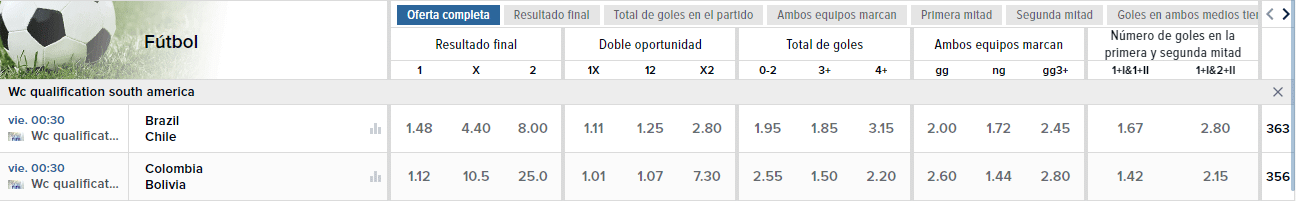 Probabilidades y límites de Mozzartbet