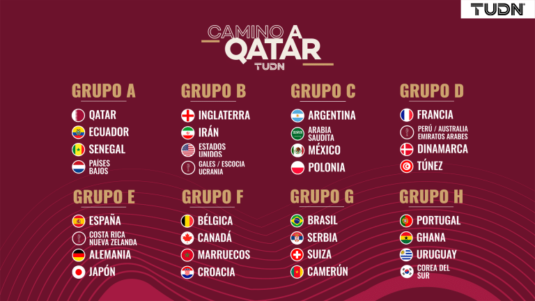 Así quedaron los grupos del Mundial de Qatar 2022