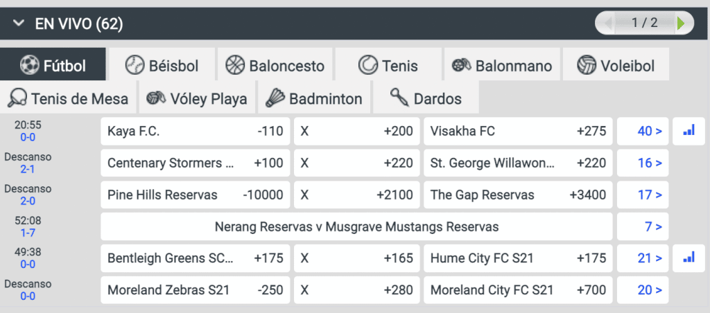 william hill o codere Codere adelanta