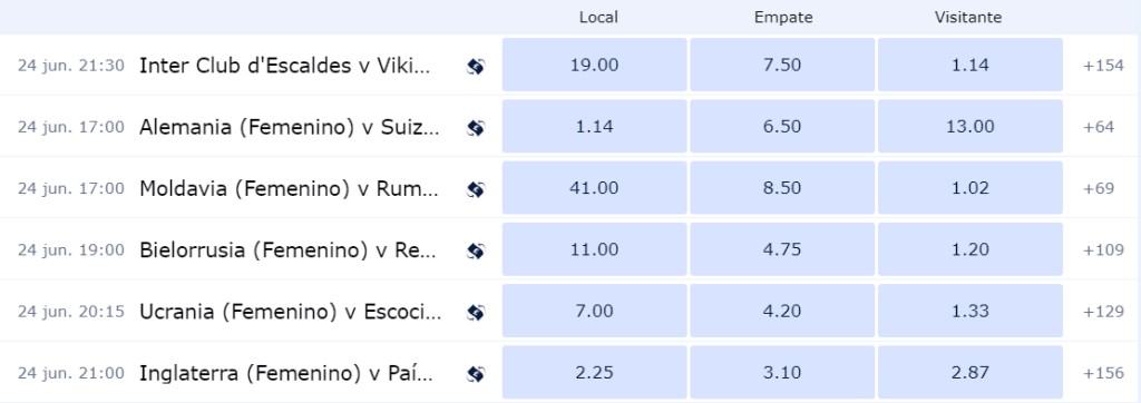 APUESTAS DE FÚTBOL EN WILLIAM HILL