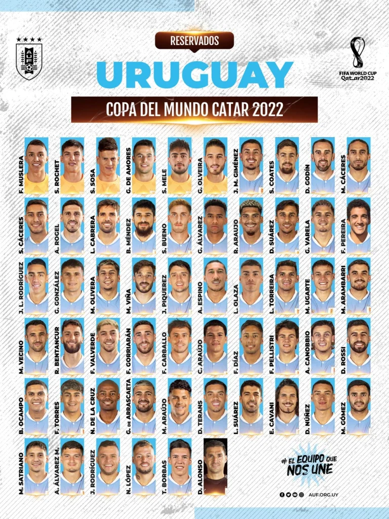 Diego Alonso reservó 55 jugadores para Qatar 2022