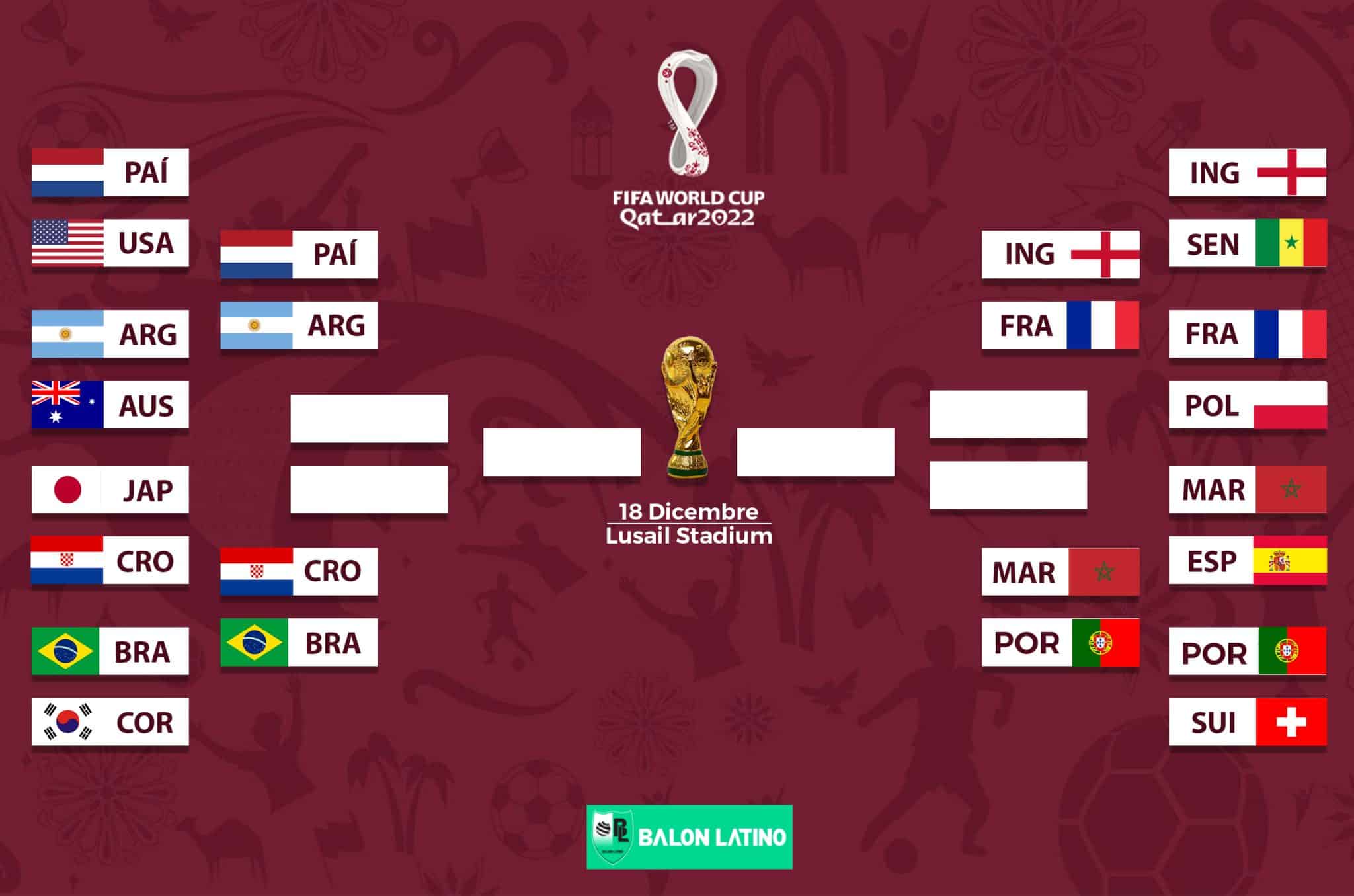 Llaves y cruces para los Cuartos de Final del Mundial 2022 - Balón Latino