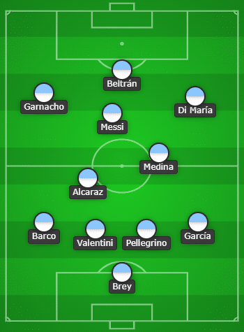Posible alineación de la Selección argentina 2024 | Cortesía: Chosen11